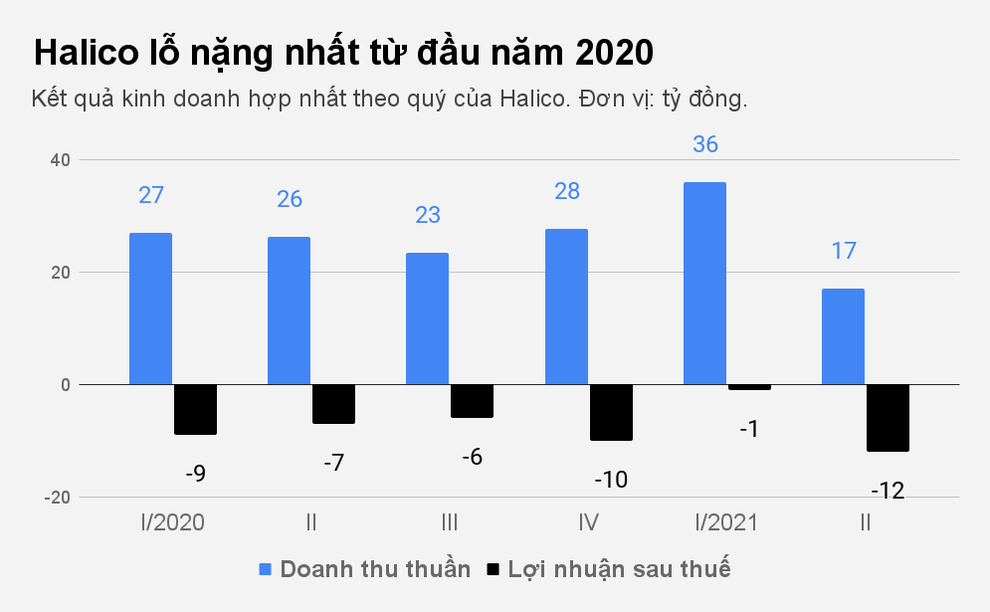 Hãng rượu hơn 120 năm tuổi ở Hà Nội tiếp tục thua lỗ - 1 Hãng rượu hơn 120 năm tuổi ở Hà Nội tiếp tục thua lỗ - 1