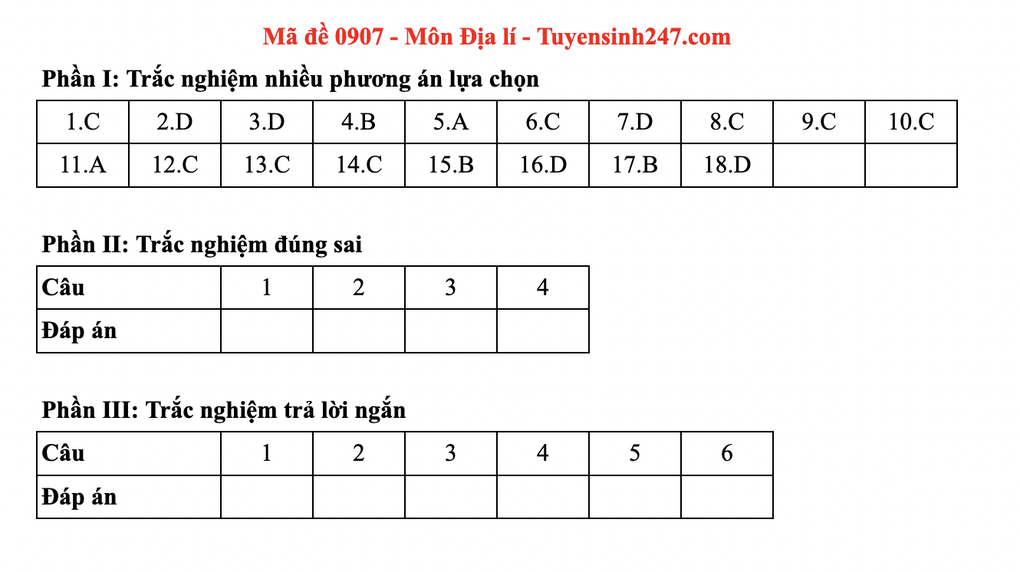2025년 고등학교 졸업시험 역사 과목 정답 - 6 Đáp án toàn bộ các mã đề tốt nghiệp THPT 2025 môn lịch sử - 6