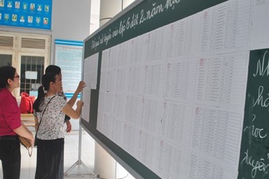 Trường Hà Nội - Amsterdam công bố danh sách trúng tuyển lớp 6