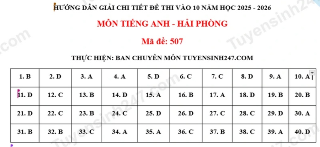 Đề và đáp án môn ngữ văn, tiếng Anh thi vào lớp 10 Hải Phòng năm 2025 - 10 Đề và đáp án môn ngữ văn, tiếng Anh thi vào lớp 10 Hải Phòng năm 2025 - 10