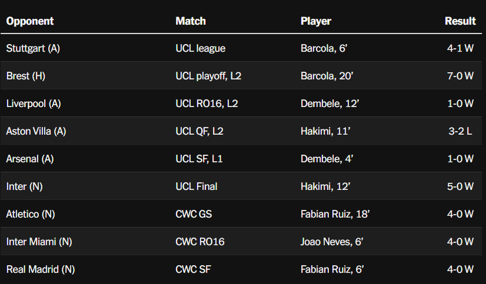 Chung kết FIFA Club World Cup: Con quái vật hung bạo và kẻ không cam chịu - 8 Chung kết FIFA Club World Cup: Con quái vật hung bạo và kẻ không cam chịu - 8