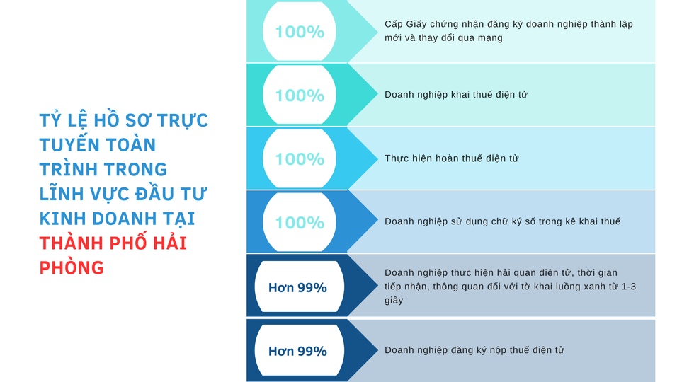 Thành phố duy nhất cả nước luôn đứng tốp đầu về cải cách hành chính - 4 Thành phố duy nhất cả nước luôn đứng tốp đầu về cải cách hành chính - 4