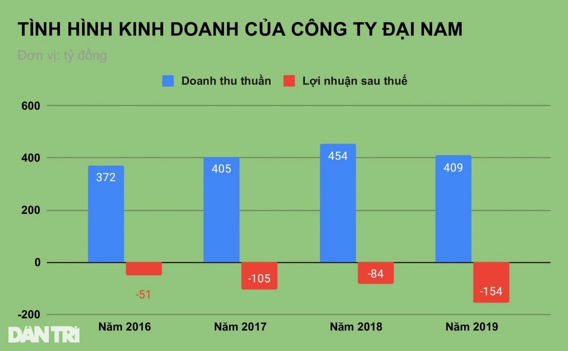 Có thật bà Nguyễn Phương Hằng sở hữu sổ đỏ tính theo cân? - 2