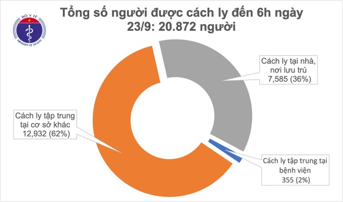 Sau ngày thứ 21 Việt Nam không ghi nhận ca mắc COVID-19 ở cộng đồng - Ảnh 2.