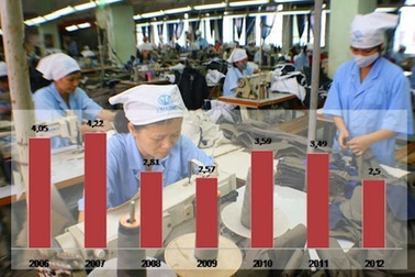 Tính lương theo năng suất lao động: Xóa bỏ cách tính cơ học