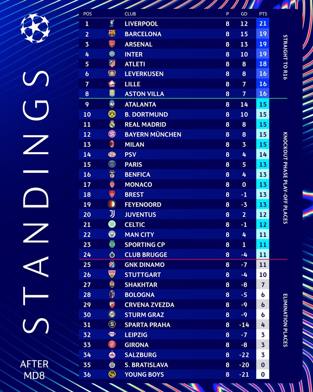 Inter đi tiếp, Juventus và AC Milan có nguy cơ bị loại ở Champions League - 4