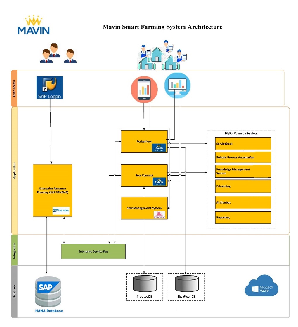 Tập đoàn Mavin nhận giải Doanh nghiệp tiên phong Đông Nam Á từ SAP - 2 Tập đoàn Mavin nhận giải Doanh nghiệp tiên phong Đông Nam Á từ SAP - 2
