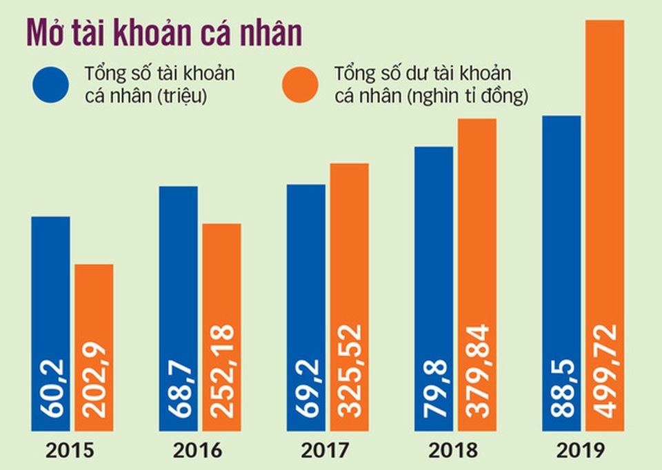 Hoàn tiền 6% khi thanh toán online, ngân hàng giúp thúc đẩy xu hướng không tiền mặt - 1 Hoàn tiền 6% khi thanh toán online, ngân hàng giúp thúc đẩy xu hướng không tiền mặt - 1