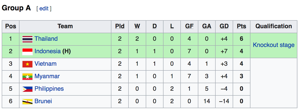 Bị U19 Việt Nam cầm hòa, Indonesia quyết tâm đánh bại Thái Lan - 3 Bị U19 Việt Nam cầm hòa, Indonesia quyết tâm đánh bại Thái Lan - 3