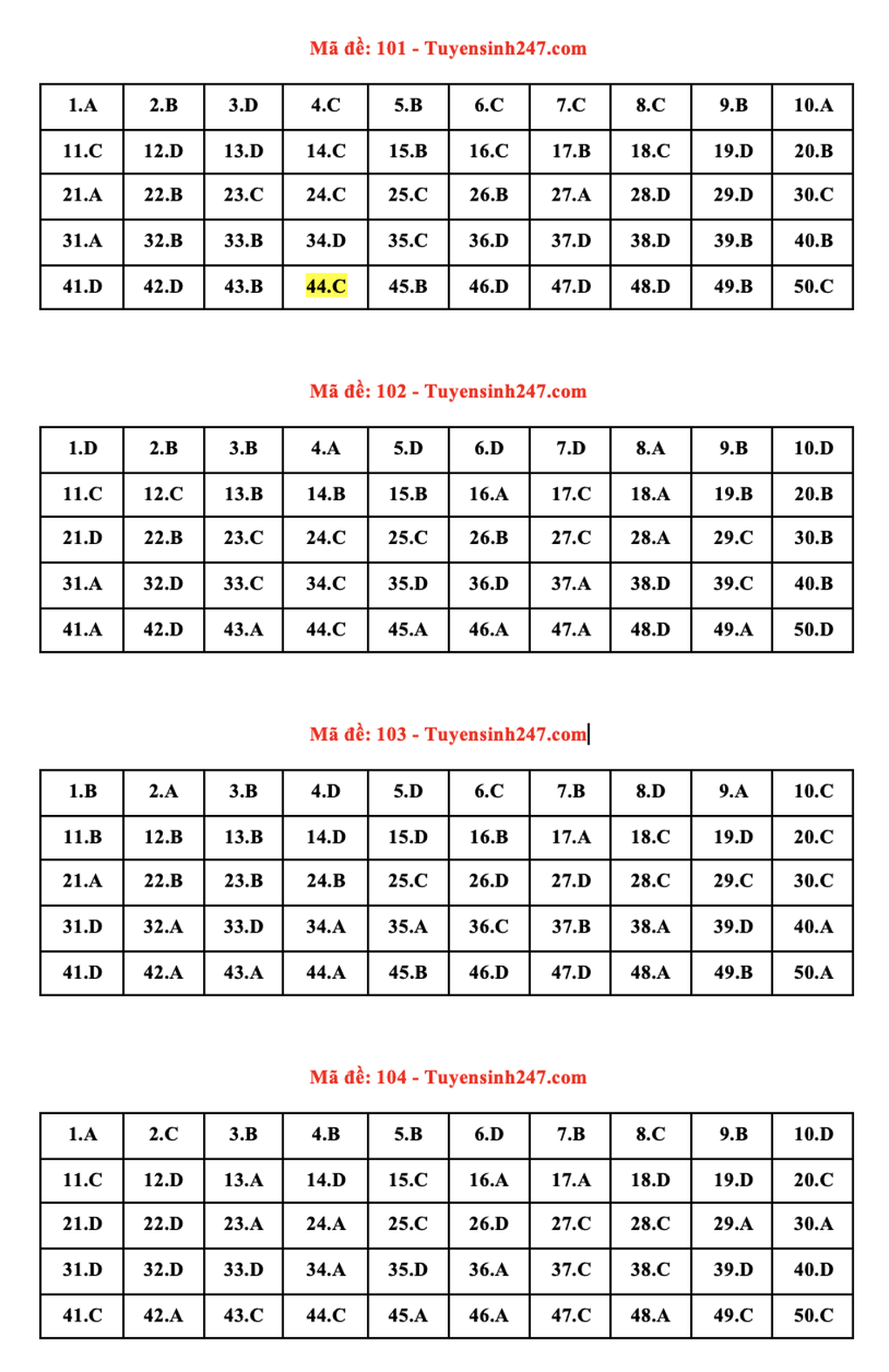 Gợi ý giải 24 mã đề thi môn Toán tốt nghiệp THPT 2022 - 6 Gợi ý giải 24 mã đề thi môn Toán tốt nghiệp THPT 2022 - 6