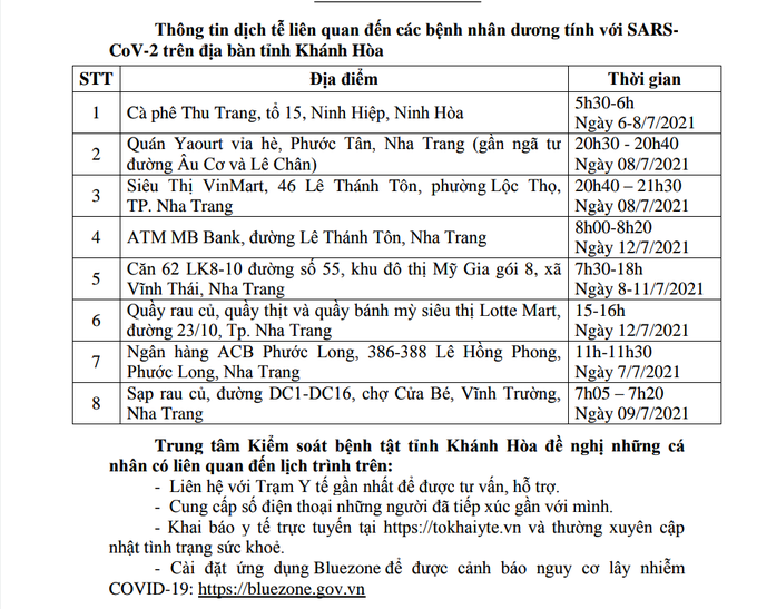 Ngày thứ 5 giãn cách xã hội theo Chỉ thị 16/CT-TTg, Khánh Hòa chỉ phát hiện 1 ca dương tính với SASR-CoV-2   - Ảnh 1.