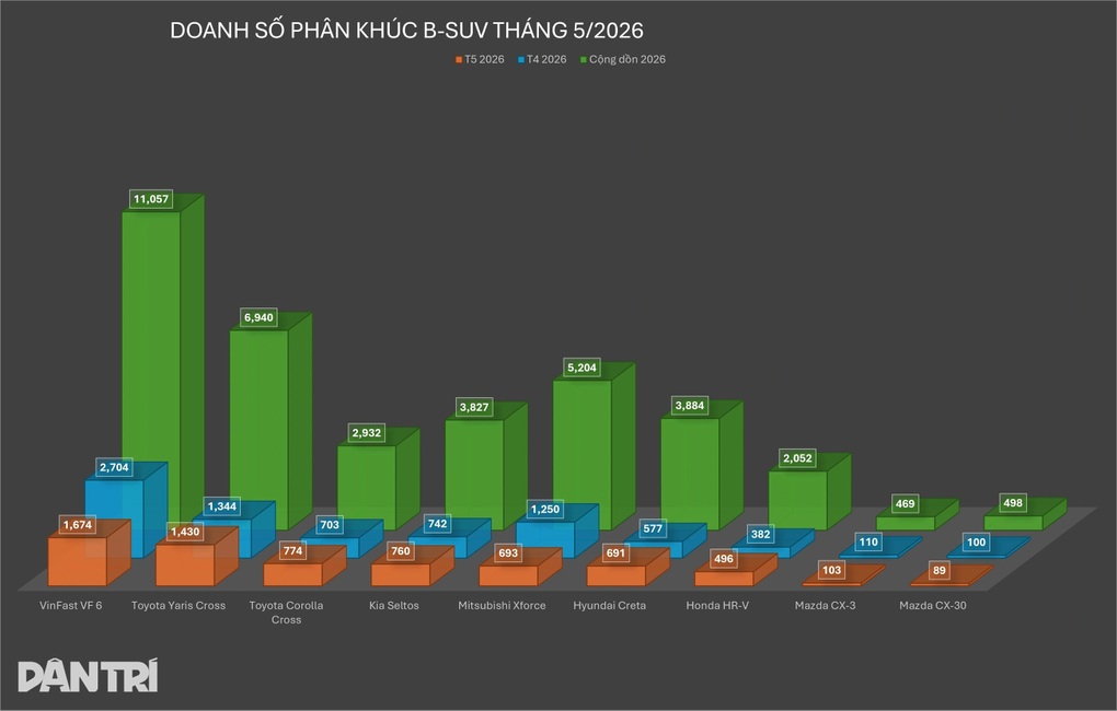 Skoda Kushaq giảm giá thực tế xuống dưới 500 triệu đồng - 3