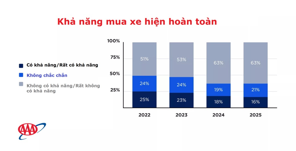 Người Mỹ giảm hào hứng với xe điện - 2 Người Mỹ giảm hào hứng với xe điện - 2