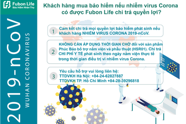 Fubon Life Việt Nam sẽ chi trả quyền lợi bảo hiểm phát sinh nếu khách hàng nhiễm virus corona