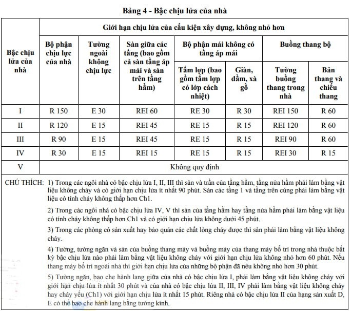 Cấu kiện bê tông AMACCAO - Lời giải cho bài toán vật liệu chống cháy - 5 Cấu kiện bê tông AMACCAO - Lời giải cho bài toán vật liệu chống cháy - 5