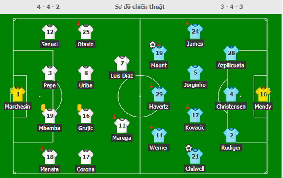 Vượt qua cú sốc, Chelsea đặt một chân vào bán kết Champions League - 7