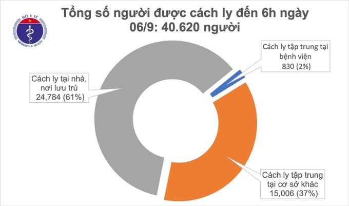 Đến sáng nay không có mắc mới COVID-19 - Ảnh 1.