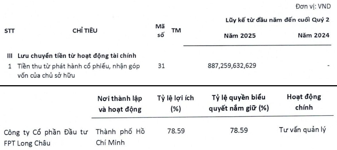 Chuỗi nhà thuốc Long Châu được định giá 1,2 tỷ USD? - 1