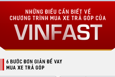 Mua xe VinFast trả góp: Chỉ từ 4 triệu/tháng cho Fadil, 7,5 triệu/tháng cho xe Lux