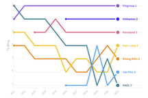 Nhìn lại cuộc đua thập kỷ giữa Vingroup, Novaland, Hoàng Anh Gia Lai