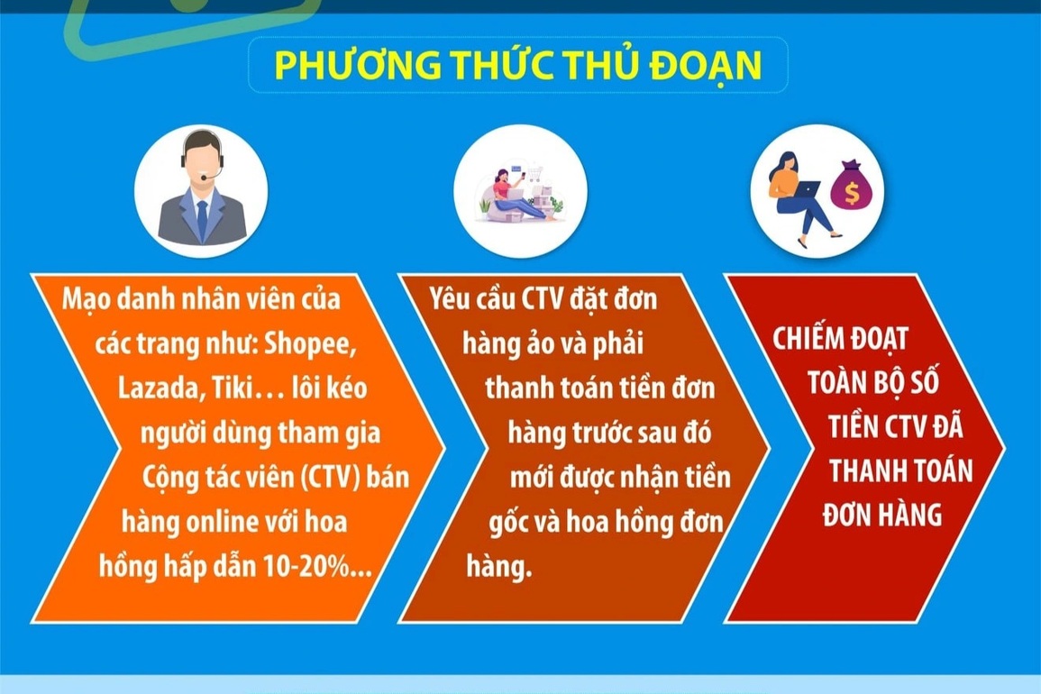 Ngỡ được làm cộng tác viên, cô gái bị lừa hơn 450 triệu đồng - 1 Ngỡ được làm cộng tác viên, cô gái bị lừa hơn 450 triệu đồng - 1