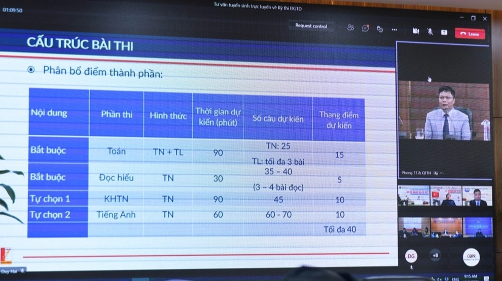 ĐH Bách khoa Hà Nội công bố điểm mới nhất về kỳ thi đánh giá tư duy 2022 - 1 ĐH Bách khoa Hà Nội công bố điểm mới nhất về kỳ thi đánh giá tư duy 2022 - 1