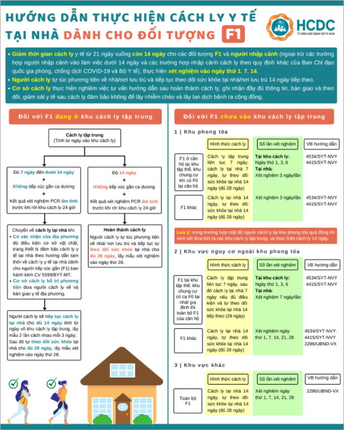  F1 cách ly y tế tại nhà sao cho an toàn - Ảnh 1.