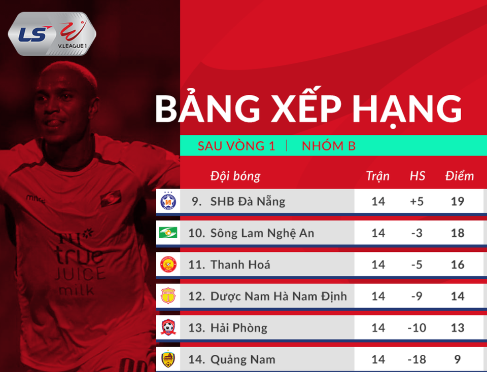 Đại chiến HA Gia Lai - CLB Hà Nội quyết định chức vô địch V-League - 5 Đại chiến HA Gia Lai - CLB Hà Nội quyết định chức vô địch V-League - 5