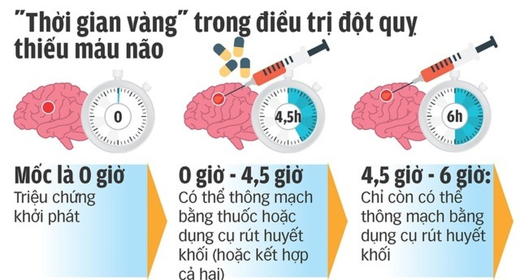 Tàn phế, di chứng đột quỵ nặng nề vì nghĩ chỉ bị mệt, đau đầu - 2 Tàn phế, di chứng đột quỵ nặng nề vì nghĩ chỉ bị mệt, đau đầu - 2