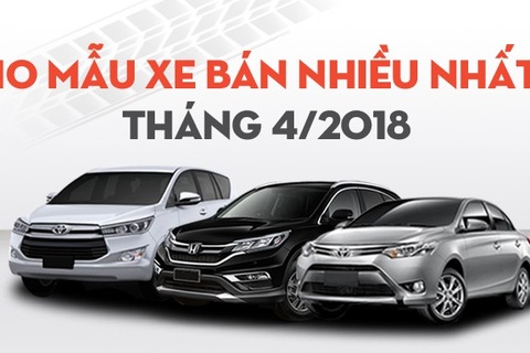 Xe nhập khẩu thua “toàn tập” trong cuộc cạnh tranh không cân sức