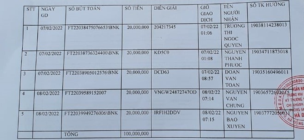 Tá hỏa khi đang ngồi nhà, tài khoản bị bốc hơi 100 triệu đồng - 1 Tá hỏa khi đang ngồi nhà, tài khoản bị bốc hơi 100 triệu đồng - 1