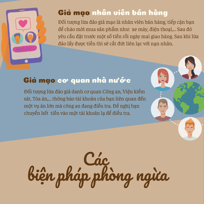 Nhận diện các thủ đoạn lừa đảo trên mạng - Ảnh 3.