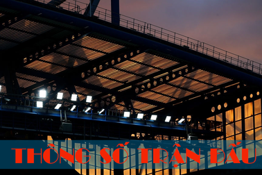 Thông số trận đấu Chelsea thắng Atletico Madrid