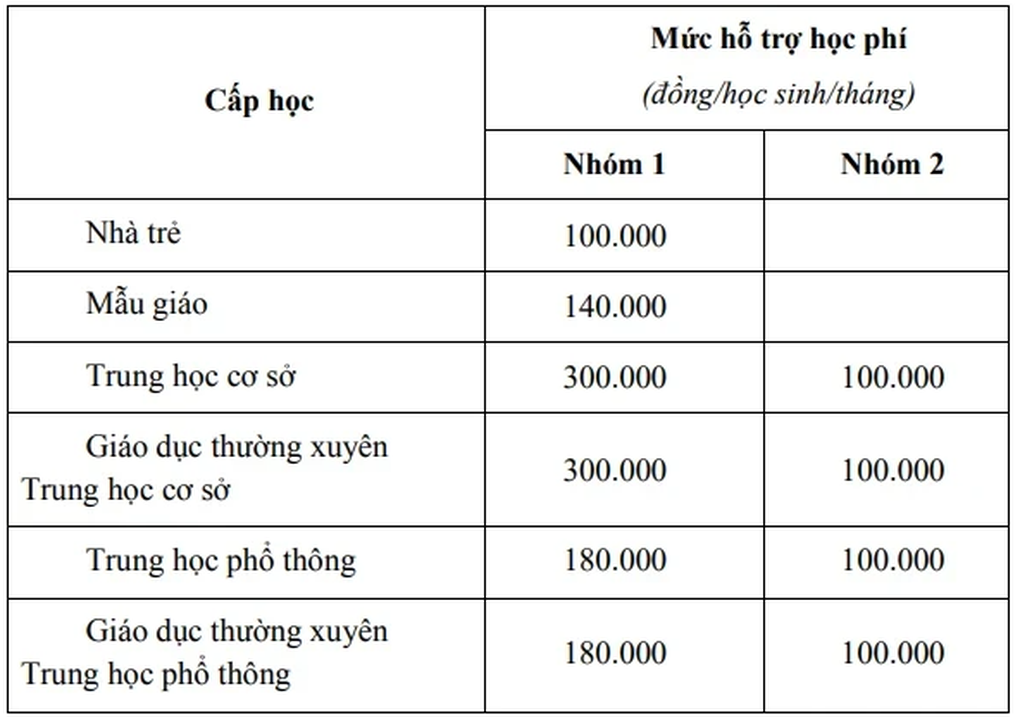 TPHCM: Học sinh trung học cơ sở được hoàn tiền học phí - 3