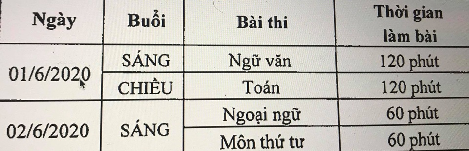 Tuyển sinh lớp 10 tại Hà Nội: Công bố môn thứ tư vào tháng 3 - 2 Tuyển sinh lớp 10 tại Hà Nội: Công bố môn thứ tư vào tháng 3 - 2