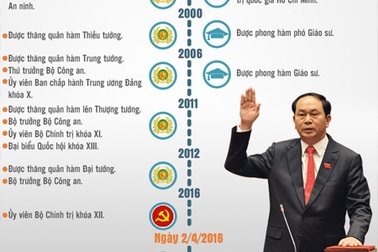 Chân dung Chủ tịch nước Trần Đại Quang