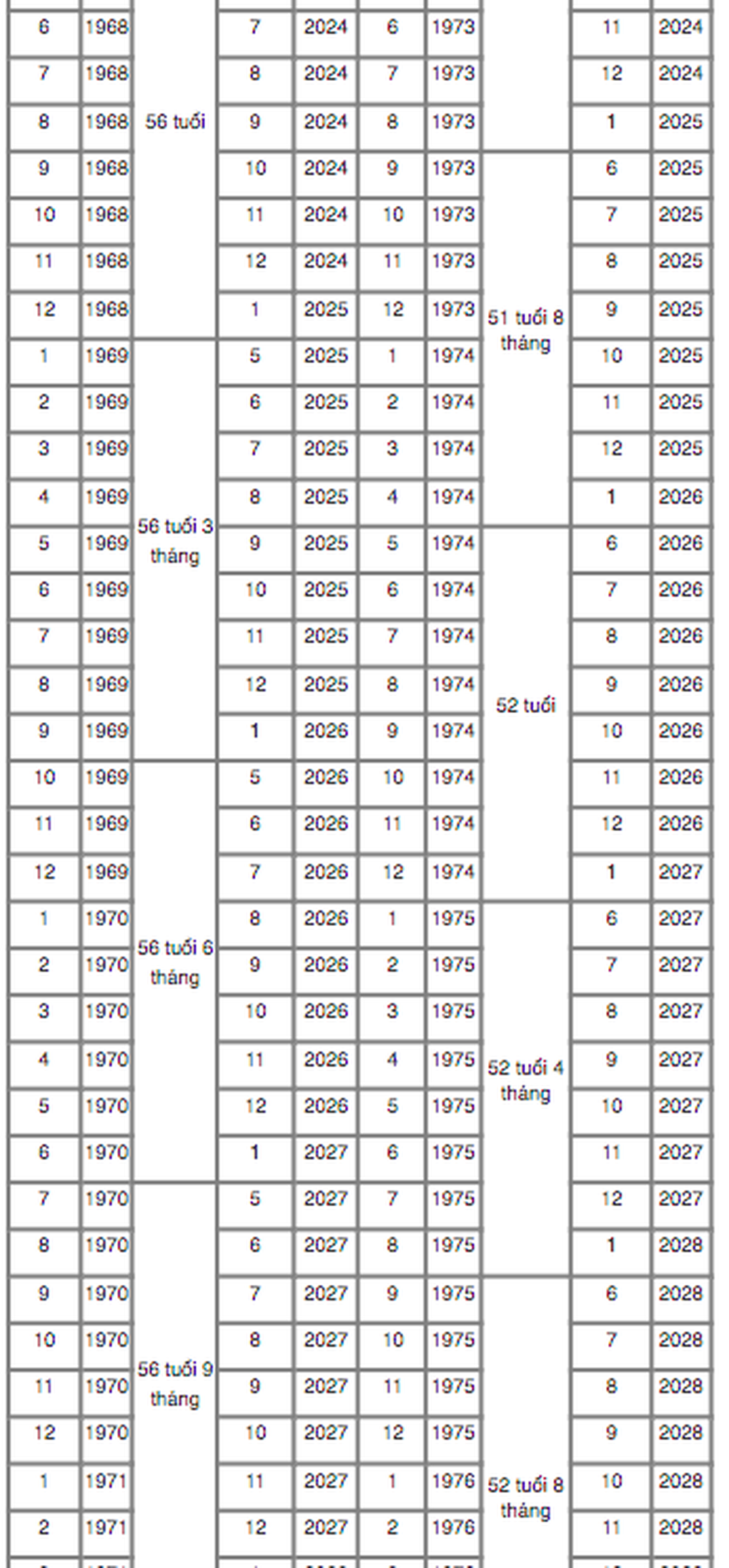 Bảng tra cứu thời điểm nghỉ hưu trước tuổi theo năm sinh mới nhất 2024 - 2 Bảng tra cứu thời điểm nghỉ hưu trước tuổi theo năm sinh mới nhất 2024 - 2