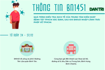 Infographics: Hành trình di chuyển phức tạp của bệnh nhân 1451 tại TPHCM