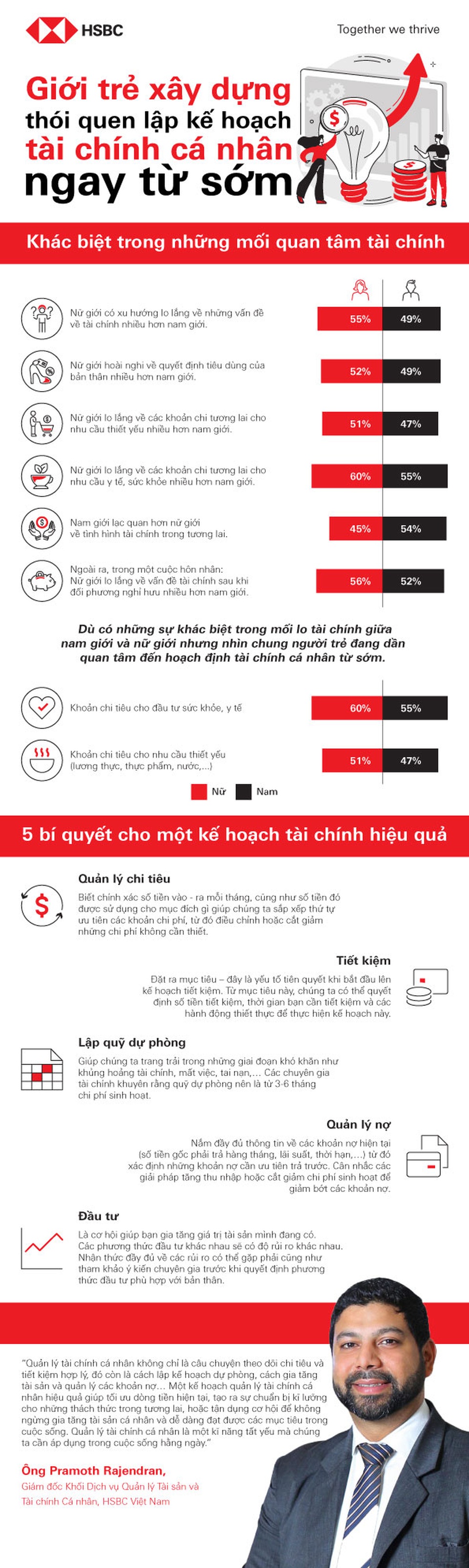 Giới trẻ xây dựng thói quen lập kế hoạch tài chính cá nhân ngay từ sớm - 1