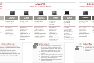 Laptop Fujitsu Lifebook U938 - Hương vị mới đến từ Nhật Bản