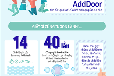 Những con số ấn tượng của máy giặt Samsung Addwash