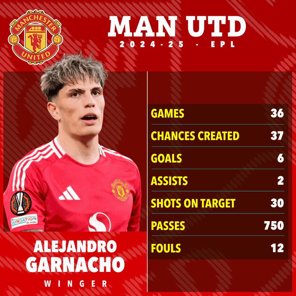 แมนยูฯ เสนอราคาต่ำเหลือเชื่อให้การ์นาโช แฟนบอลแสดงความไม่พอใจ - 2 Man Utd ra giá Garnacho rẻ khó tin, CĐV bày tỏ sự phẫn nộ - 2
