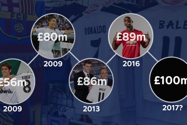 Ngôi sao nào sẽ đạt mức phí chuyển nhượng 100 triệu bảng?