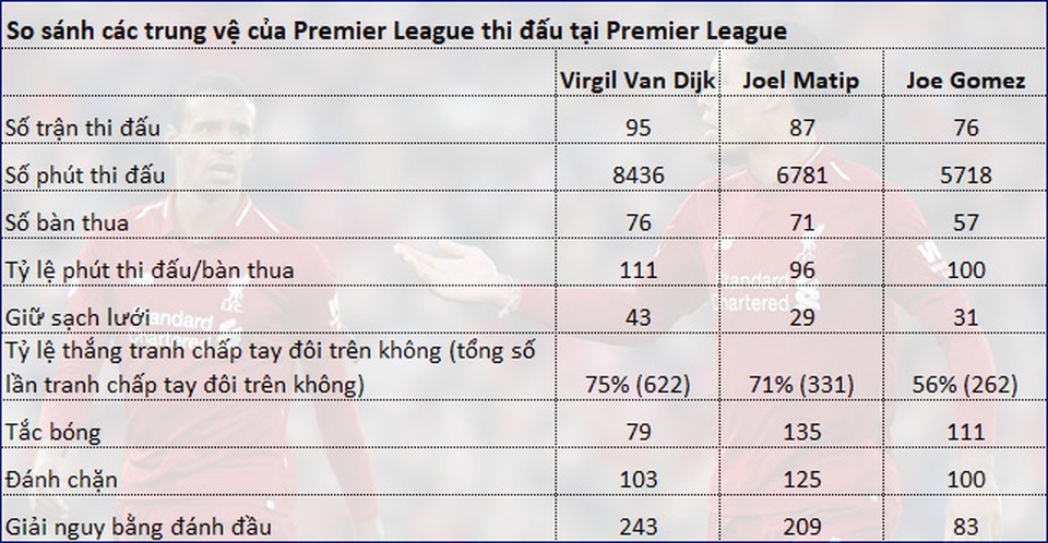 Sự vắng mặt của Van Dijk khiến Liverpool tổn hại như thế nào? - 5