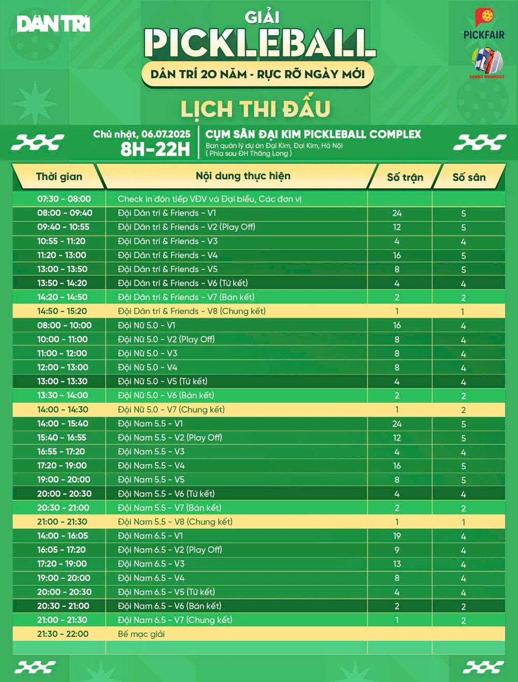 Lịch thi đấu ngày 6/7 giải pickleball Dân trí 20 năm - Rực rỡ ngày mới - 3 Lịch thi đấu ngày 6/7 giải pickleball Dân trí 20 năm - Rực rỡ ngày mới - 3