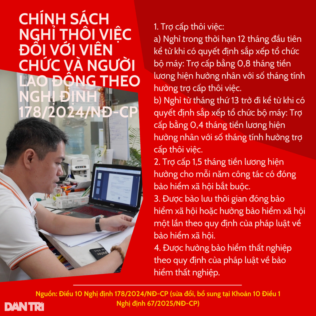 Chính sách thôi việc với cán bộ cơ quan thuộc diện sáp nhập - 1 Chính sách thôi việc với cán bộ cơ quan thuộc diện sáp nhập - 1