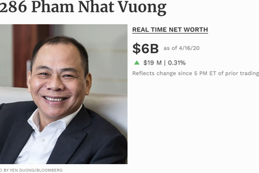 Tỷ phú duy nhất của Việt Nam lọt “bảng vàng” Forbes về chống Covid-19