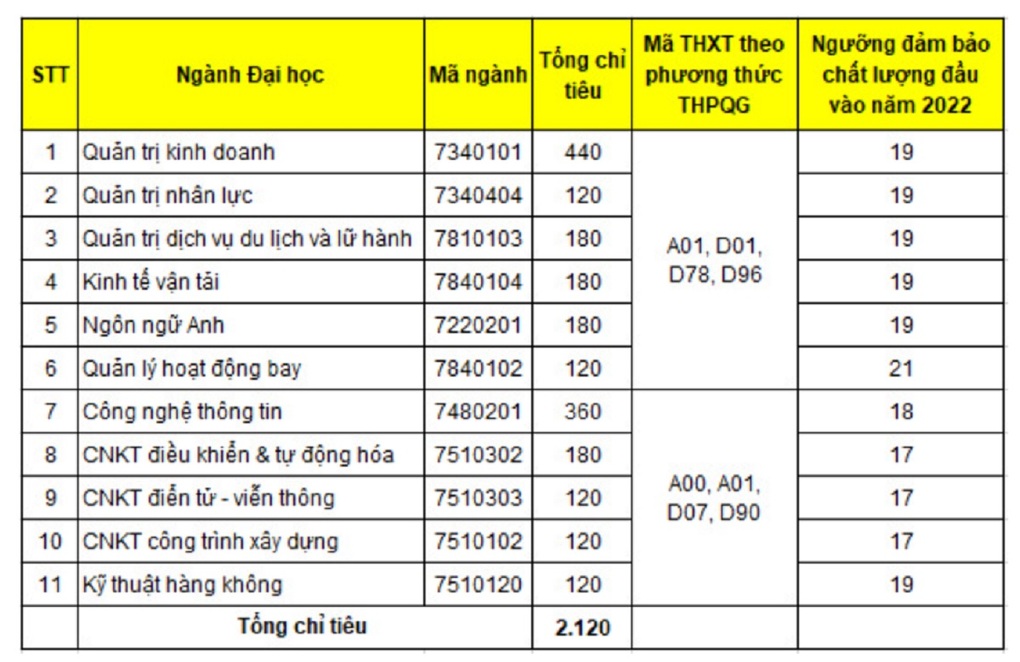 Thêm nhiều trường đại học công bố điểm sàn năm 2022 - 8 Thêm nhiều trường đại học công bố điểm sàn năm 2022 - 8