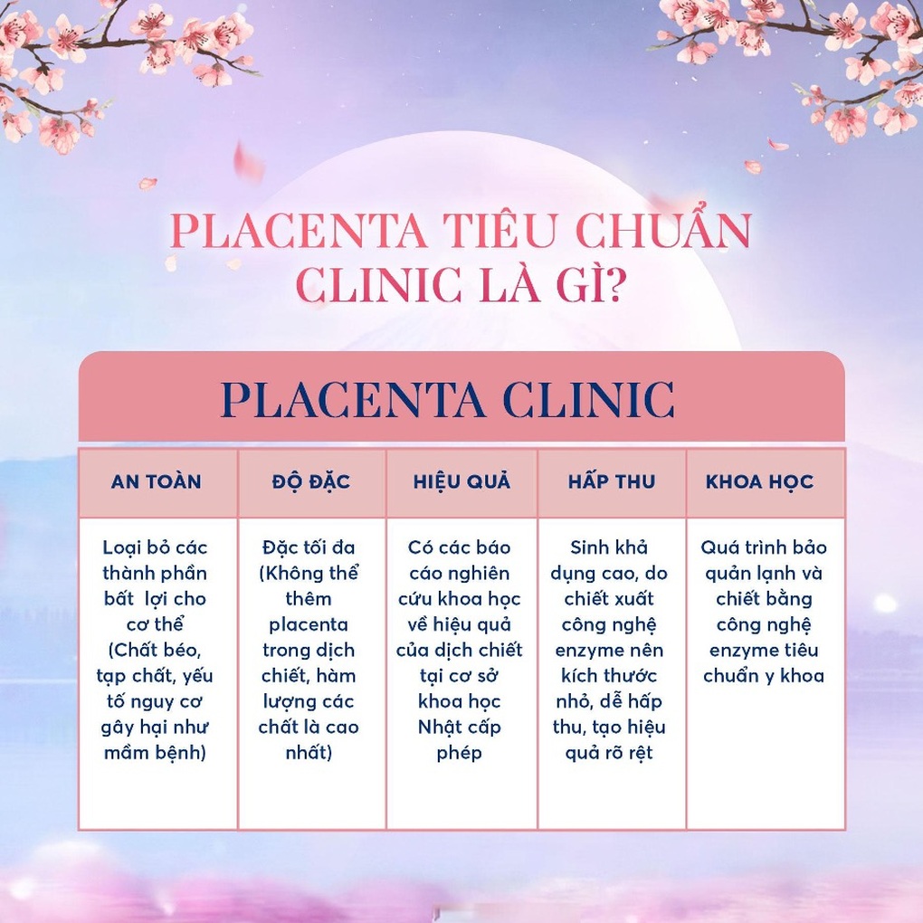 Nâng cấp quy trình chăm sóc da với Haruki Placenta Beauty Drink - 2 Nâng cấp quy trình chăm sóc da với Haruki Placenta Beauty Drink - 2