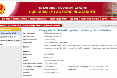 Nữ lao động kêu cứu tại Ả Rập Xê Út: Cần làm rõ trụ sở “ma” trong bản hợp đồng!